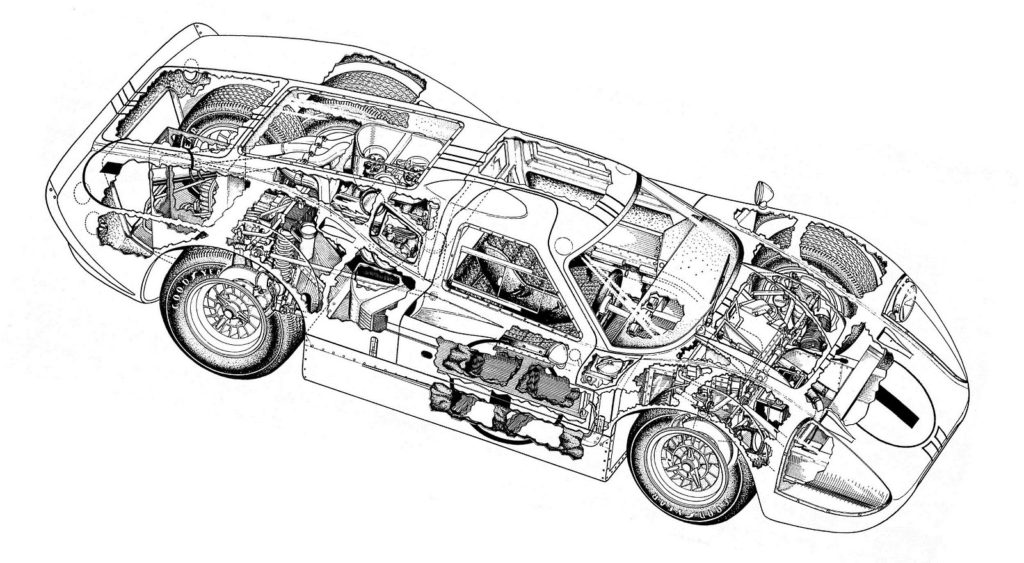 Ford GT40 historia 